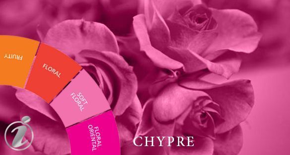 Chypre